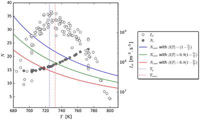 Dominant Effect of Heterogeneous Dynamics on Homogenous Crystal Nucleation in Supercooled Liquids